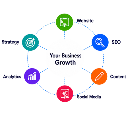 Digital Marketing Agency in Andhra Pradesh